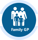 Family Gp